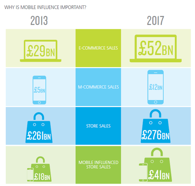 解構(gòu)移動(dòng)互聯(lián)網(wǎng)對(duì)線下零售的影響力 數(shù)據(jù)驅(qū)動(dòng)的變革與機(jī)遇
